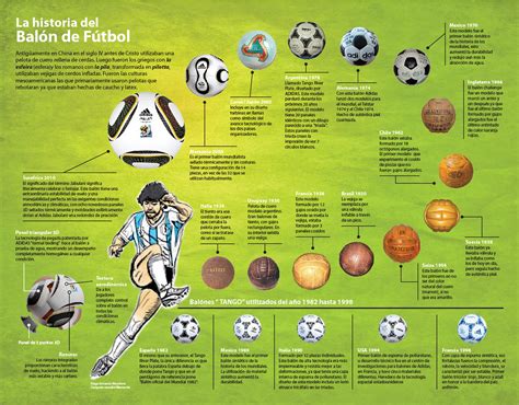 historia del balon de futbol